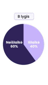 egzam results B level math