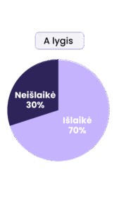 egzam results A level math